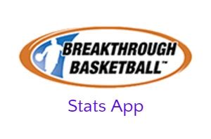 breakthrough basketball reviews|breakthrough basketball login.